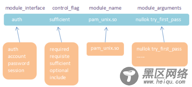 Linux多次登录失败用户被锁定使用Pam