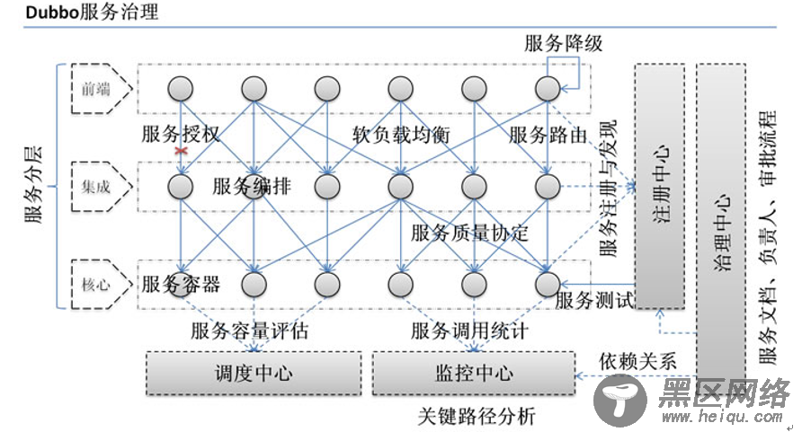 初步认识Dubbo分布式服务框架