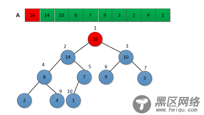 数据结构常见的八大排序算法及代码实现图解