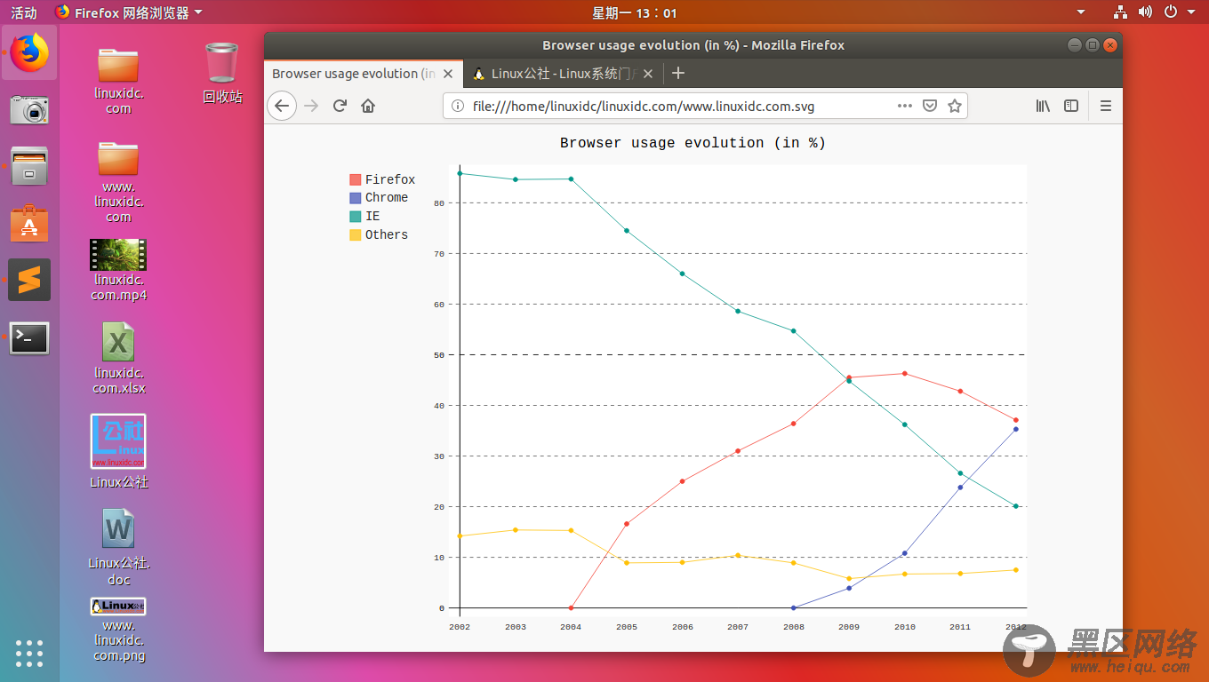 Ubuntu下使用Python的pygal库创建SVG矢量图形