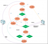 Varnish4.0缓存代理配置