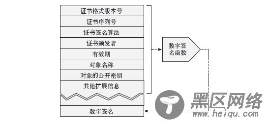 HTTPS心得之基础密码学知识和Python PyCrypto库的介绍