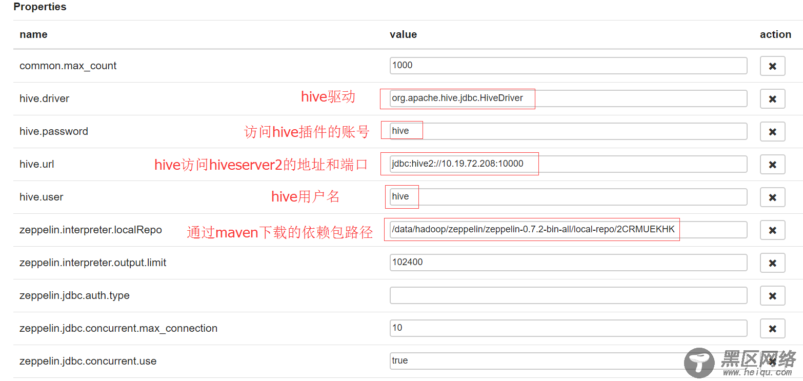 Zeppelin0.7.2结合hive解释器进行报表展示