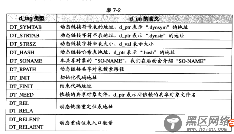 动态链接的相关结构