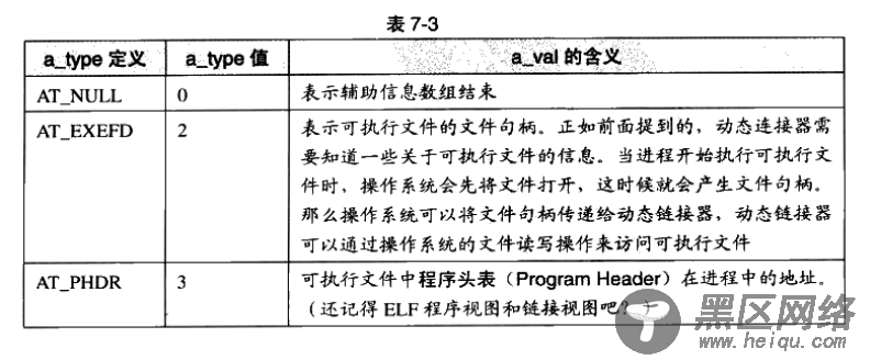 动态链接的相关结构