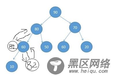 Java数据结构之堆和优先队列