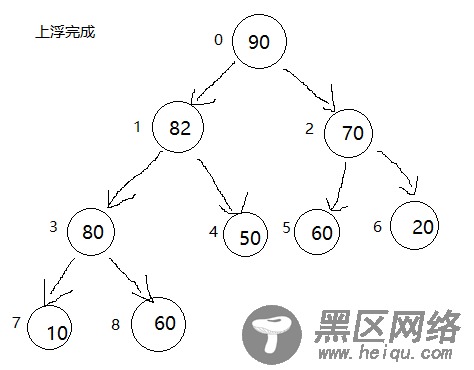 Java数据结构之堆和优先队列