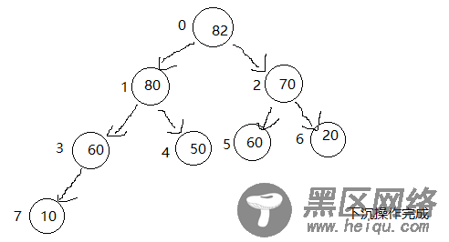 Java数据结构之堆和优先队列