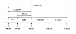 大规模集群任务调度