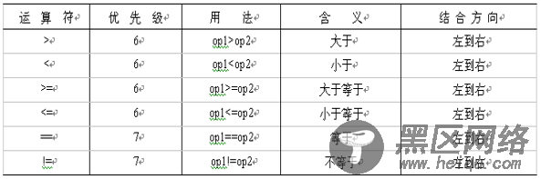 Java语言常用的运算符和表达式详解