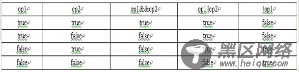 Java语言常用的运算符和表达式详解