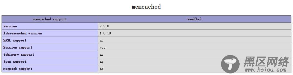 CentOS 7 从零开始安装编译Memcached及配置