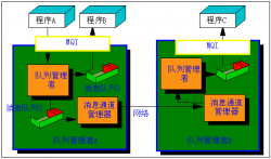 IBM MQ运维使用手册