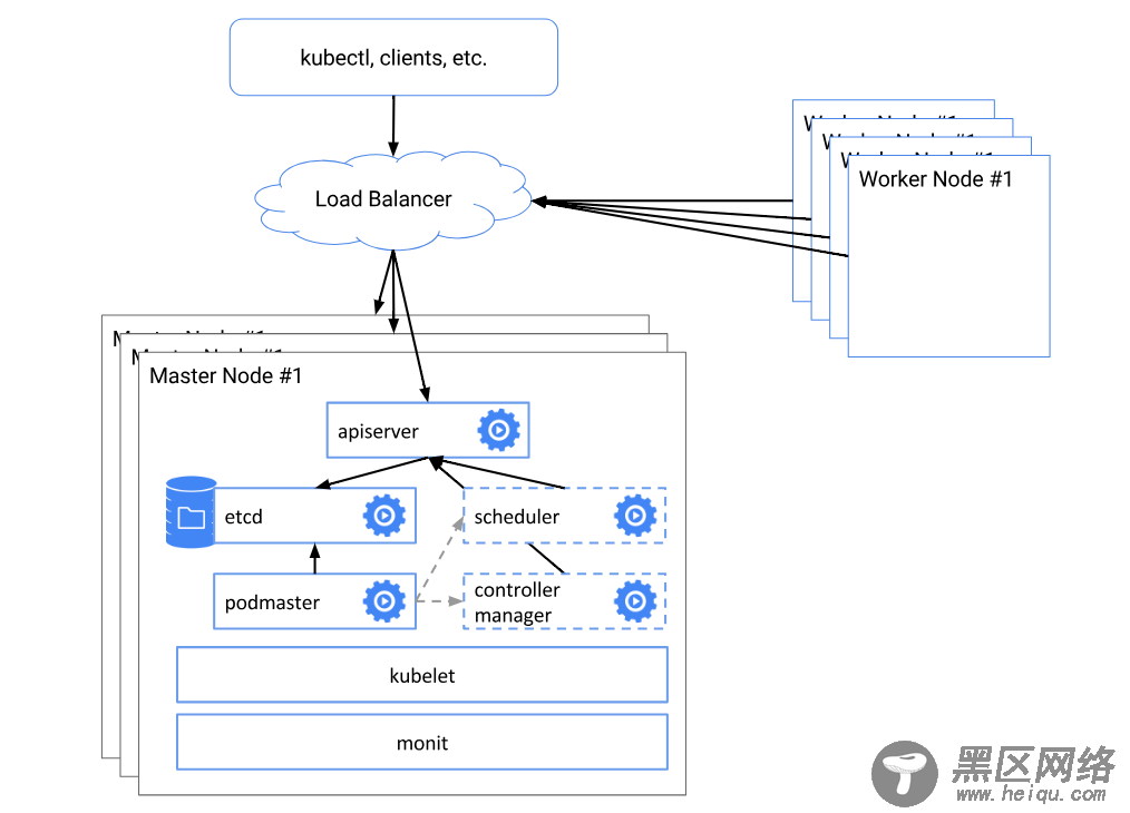 Kubeadm创建高可用Kubernetes v1.12.0集群