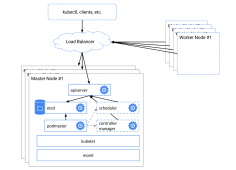 Kubeadm创建高可用Kubernetes v1.12.0集群