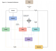 OpenStack Ironic实现裸机部署