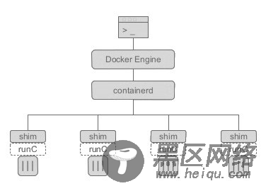 Docker的发展历程详述