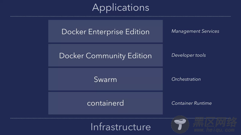 Docker的发展历程详述