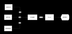 Apache Beam实战指南