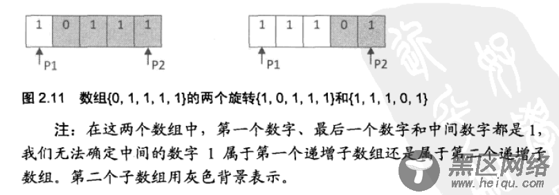 C++ 和 Python 实现旋转数组的最小数字