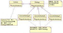 Java设计模式之策略模式