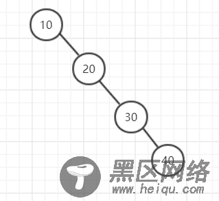 深入理解平衡二叉树AVL与Python实现