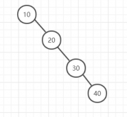 深入理解平衡二叉树AVL与Python实现