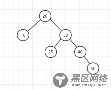 深入理解平衡二叉树AVL与Python实现