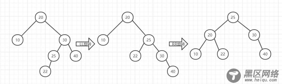 深入理解平衡二叉树AVL与Python实现