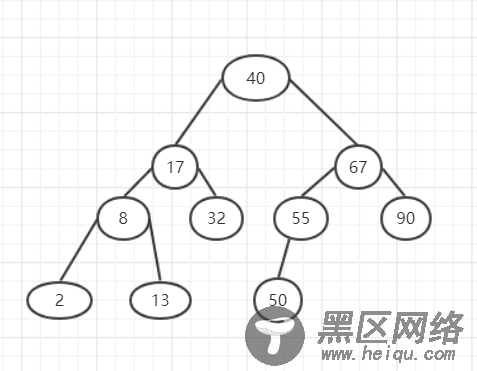 用Python实现数据结构之二叉搜索树