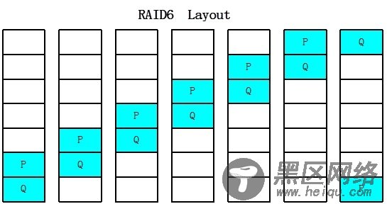 你知道RAID的初始化过程吗? 
