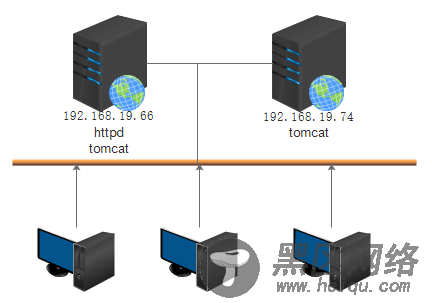利用httpd对Tomcat进行负载均衡配置