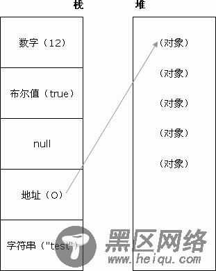 JavaScript中的原始值和复杂值