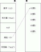 JavaScript中的原始值和复杂值