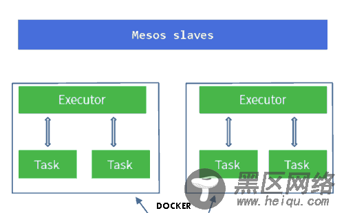 使用Mesos和Marathon管理Docker集群