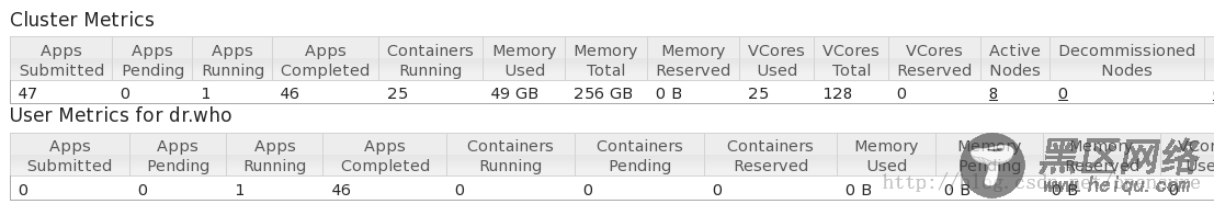 实战Spark分布式SQL引擎