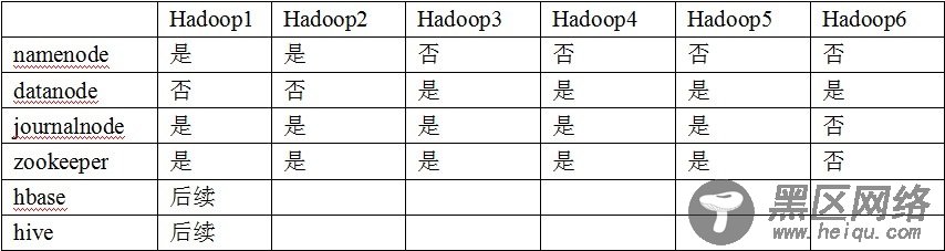 Hadoop2.5.2+HA+Zookeeper3.4.6配置过程详解