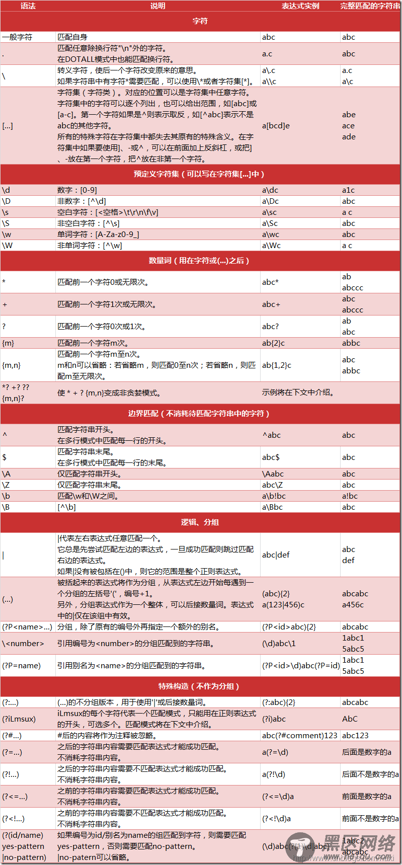 Struts2 配置静态资源文件不经过Strut处理(正则匹配) 