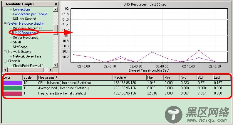 LoadRunner如何监控Linux下的系统资源