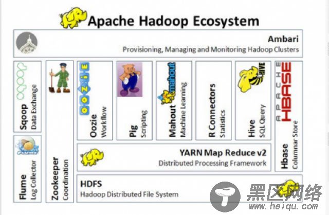 什么是 Hadoop 生态系统