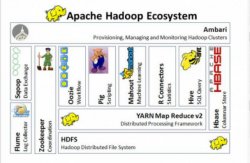 什么是 Hadoop 生态系统