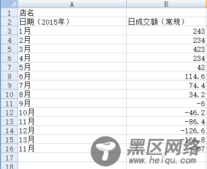 二次指数平滑预测法 Python实现