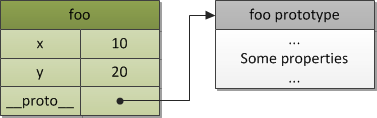 JavaScript原型，原型链