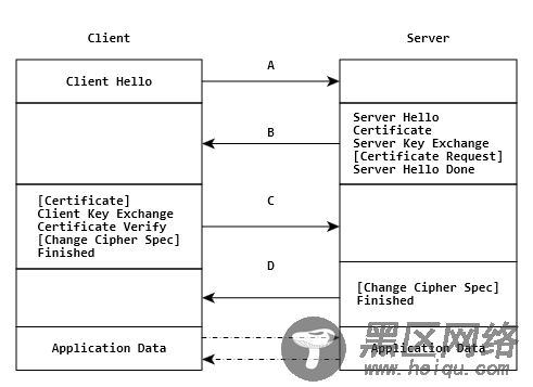 Https(SSL/TLS)原理详解