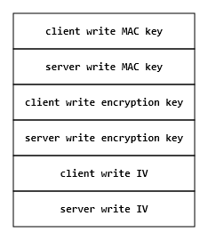 Https(SSL/TLS)原理详解