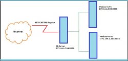 在 RHEL/CentOS 上为Web服务器架设 “XR”（Crossroad