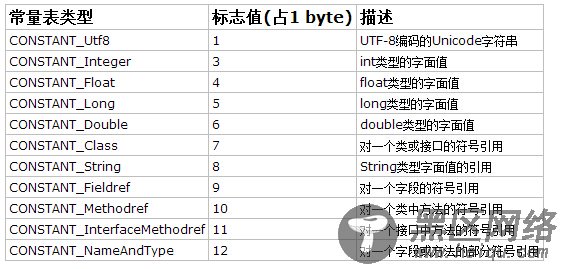 实例探索Class文件