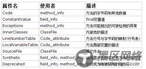 实例探索Class文件