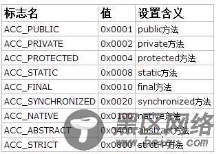 实例探索Class文件