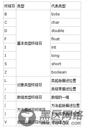 实例探索Class文件